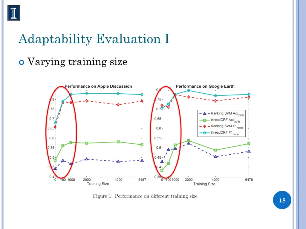 adaptability evaluation i