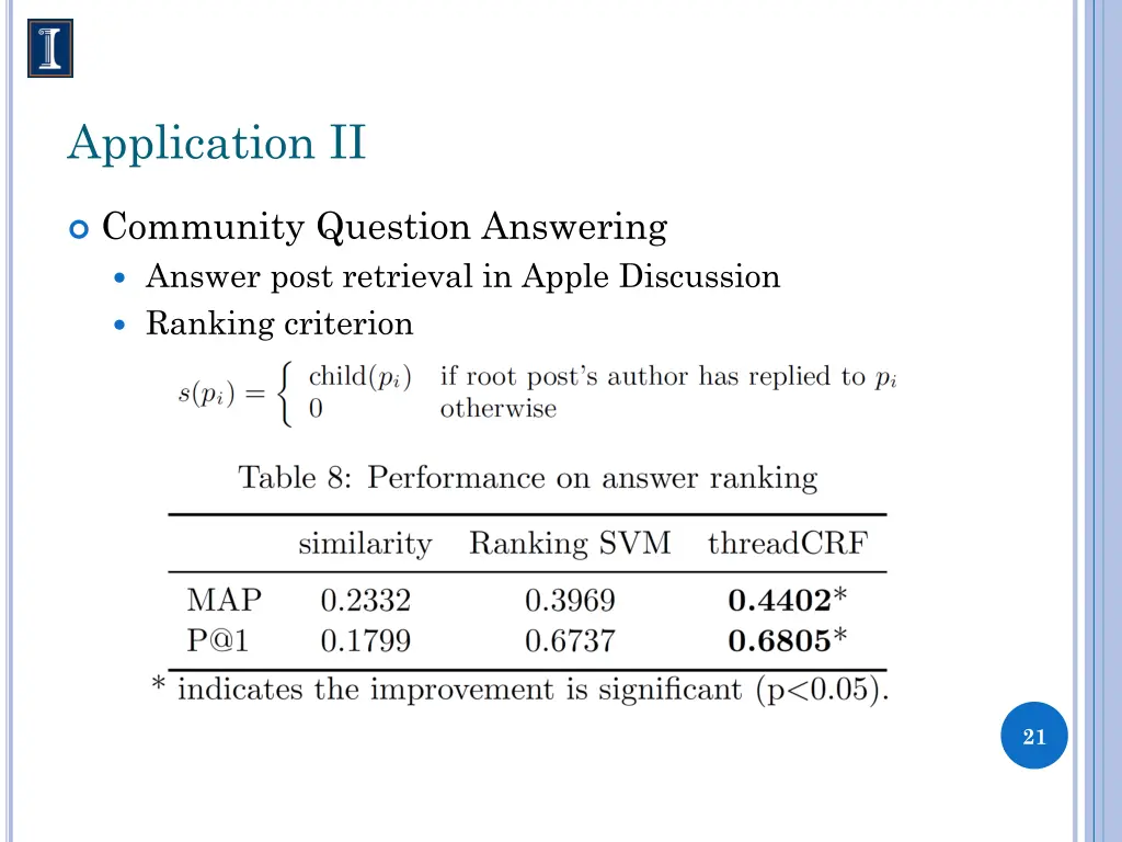 application ii