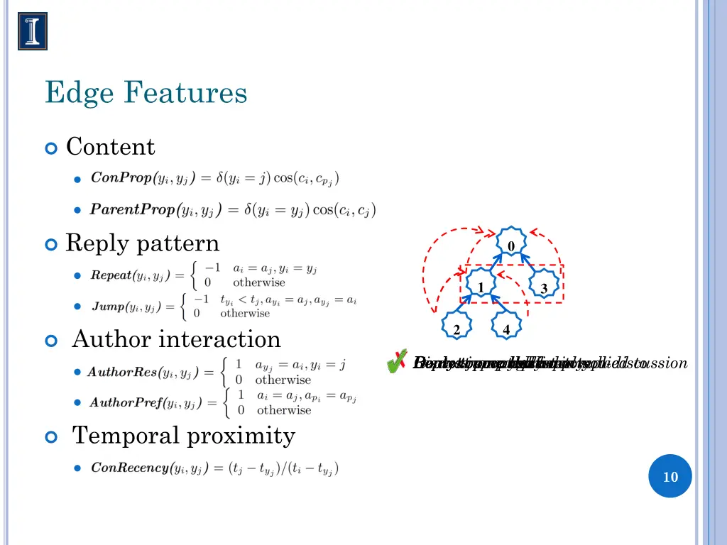 edge features