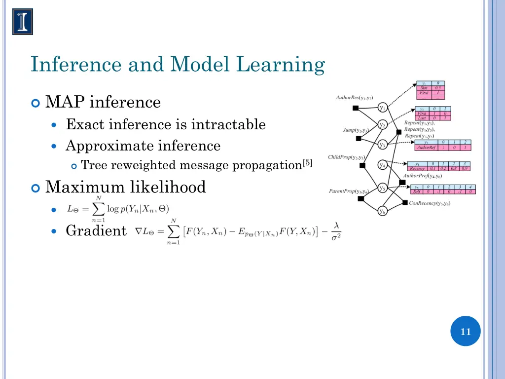 inference and model learning