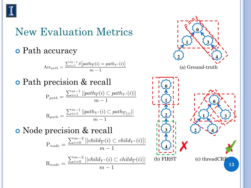 new evaluation metrics