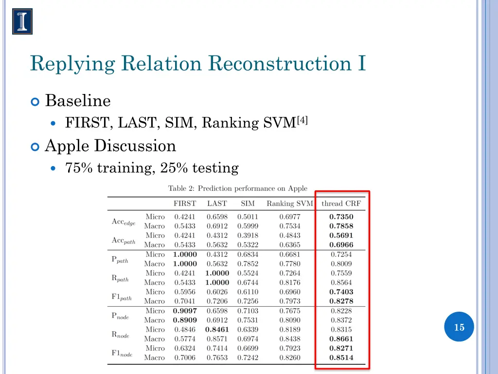 replying relation reconstruction i