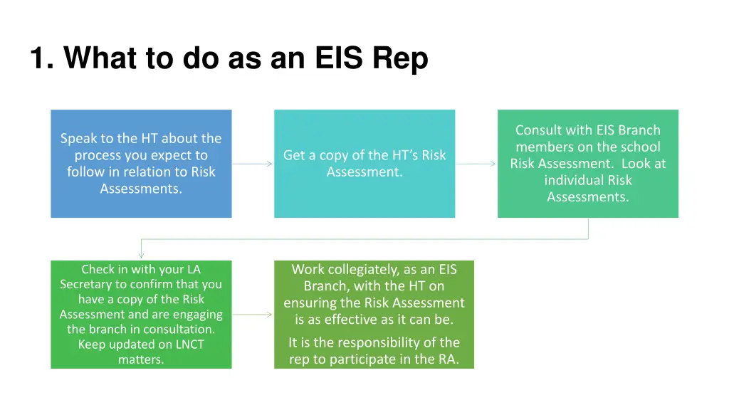1 what to do as an eis rep