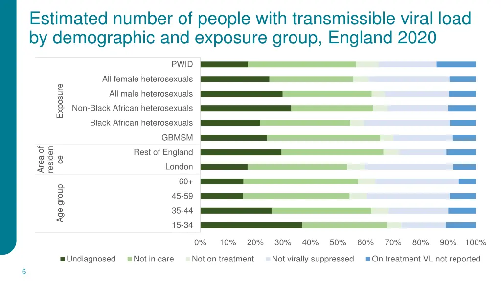 estimated number of people with transmissible 1