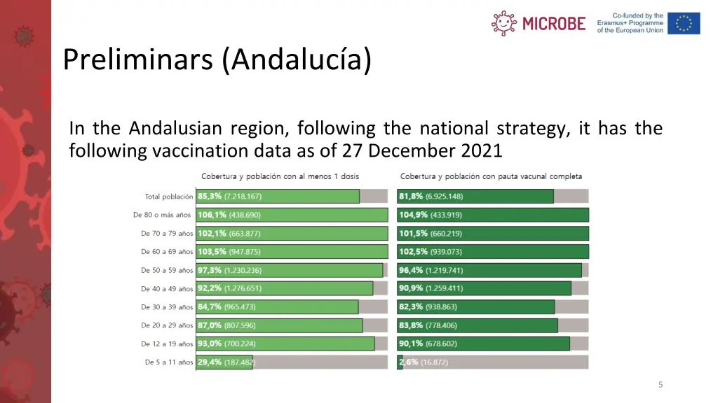 preliminars andaluc a
