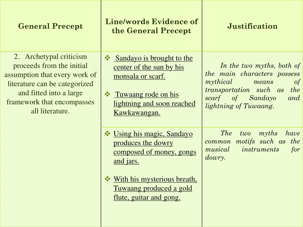 line words evidence of the general precept 1