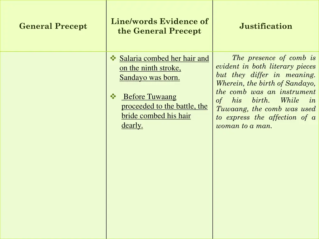 line words evidence of the general precept 2