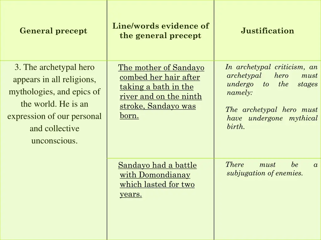 line words evidence of the general precept 3