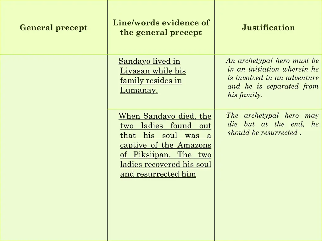 line words evidence of the general precept 4