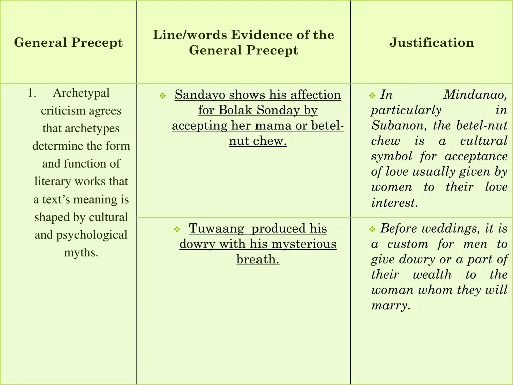 line words evidence of the general precept