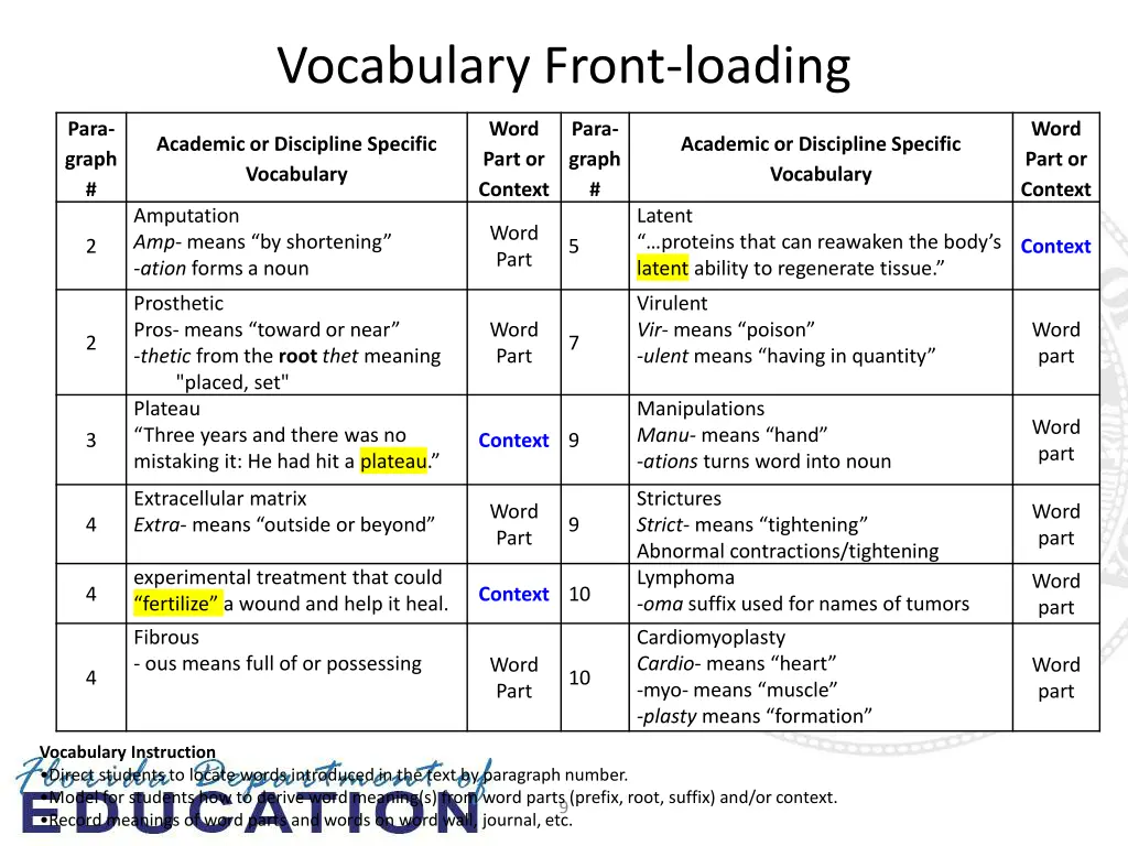 vocabulary front loading 1