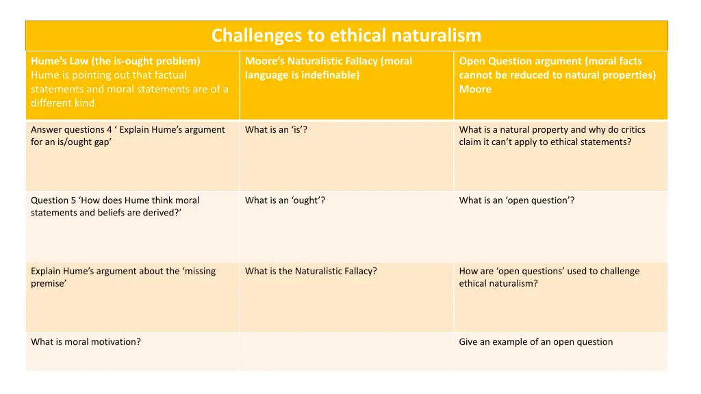 challenges to ethical naturalism