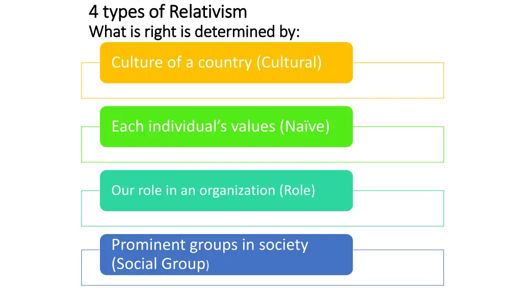 4 types of relativism 4 types of relativism what