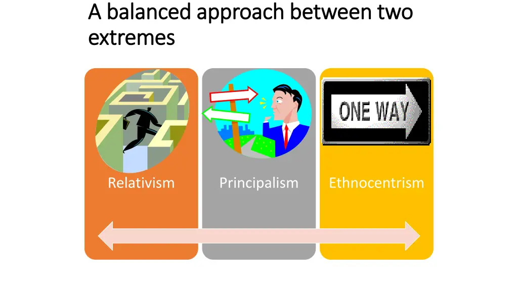 a balanced approach between two a balanced