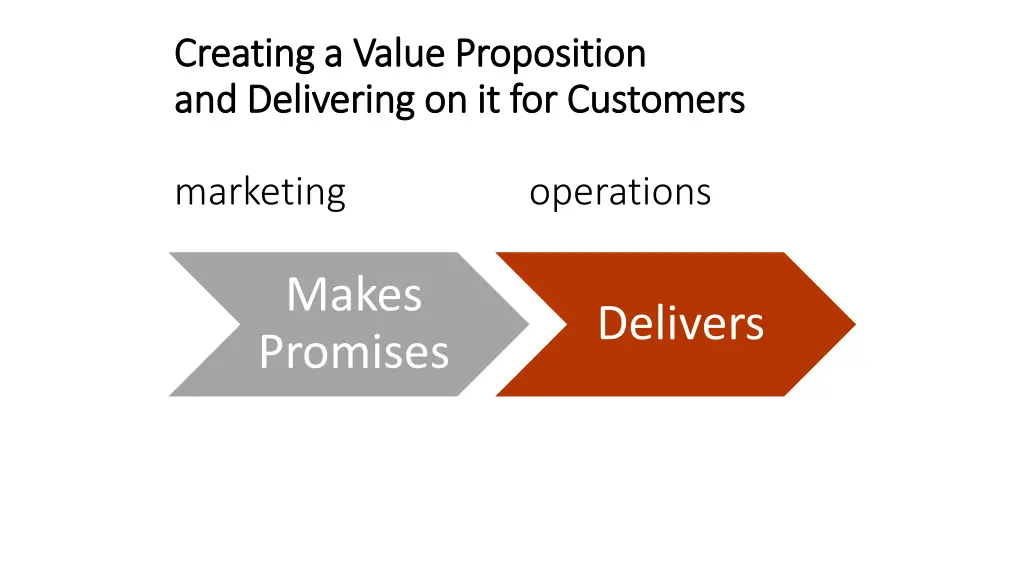 creating a value proposition creating a value