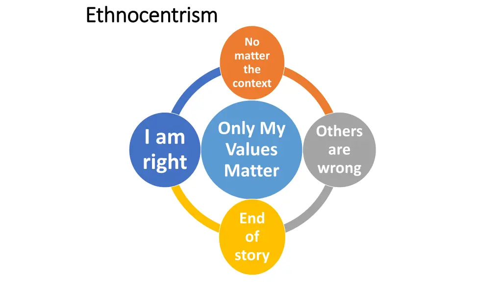 ethnocentrism ethnocentrism