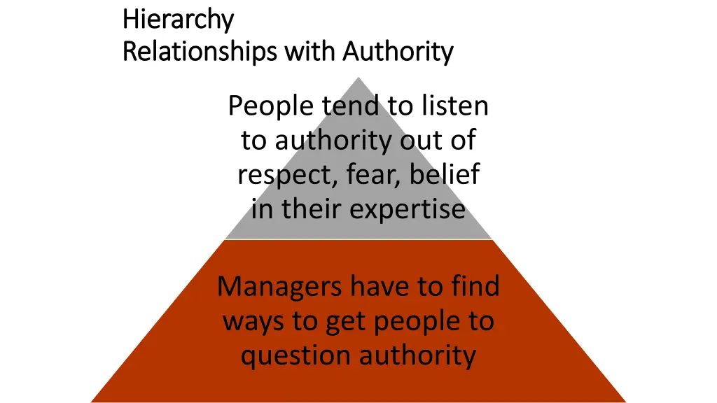 hierarchy hierarchy relationships with authority