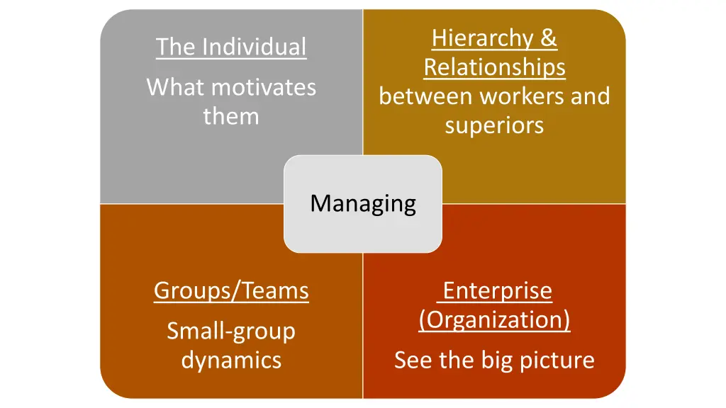 hierarchy relationships between workers