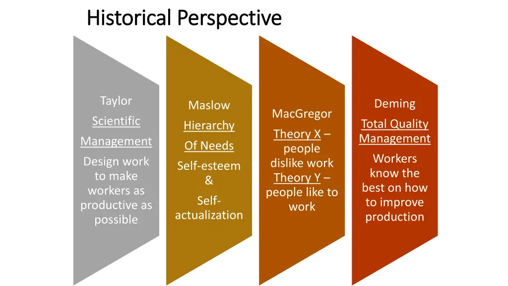 historical perspective historical perspective