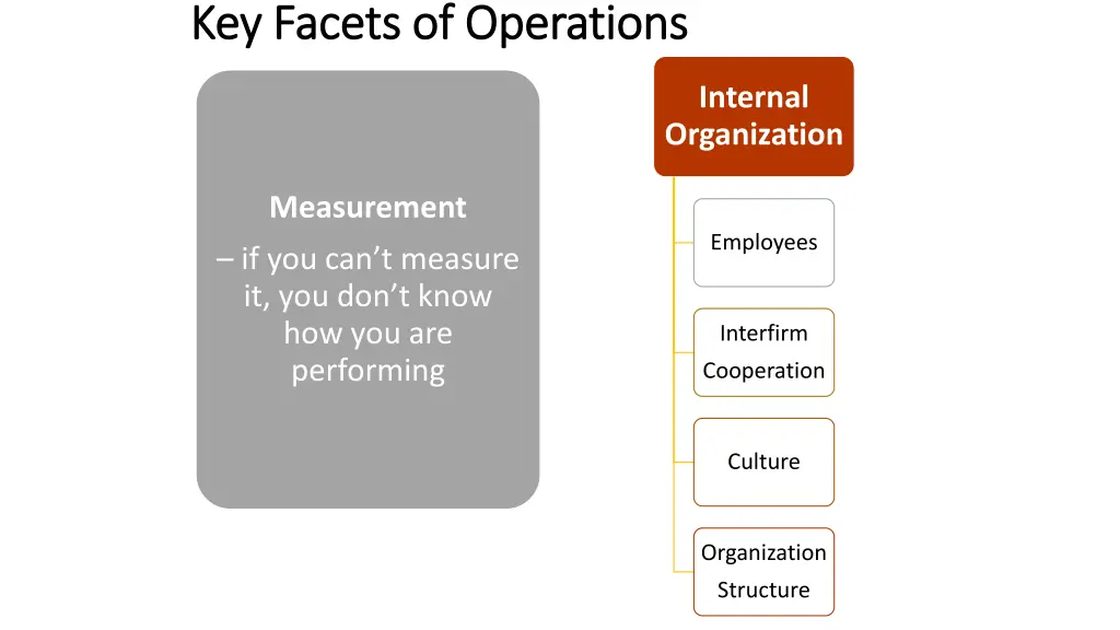 key facets of operations key facets of operations