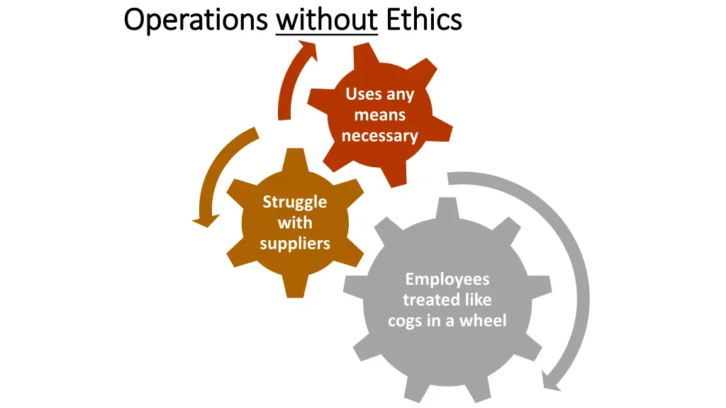 operations operations without