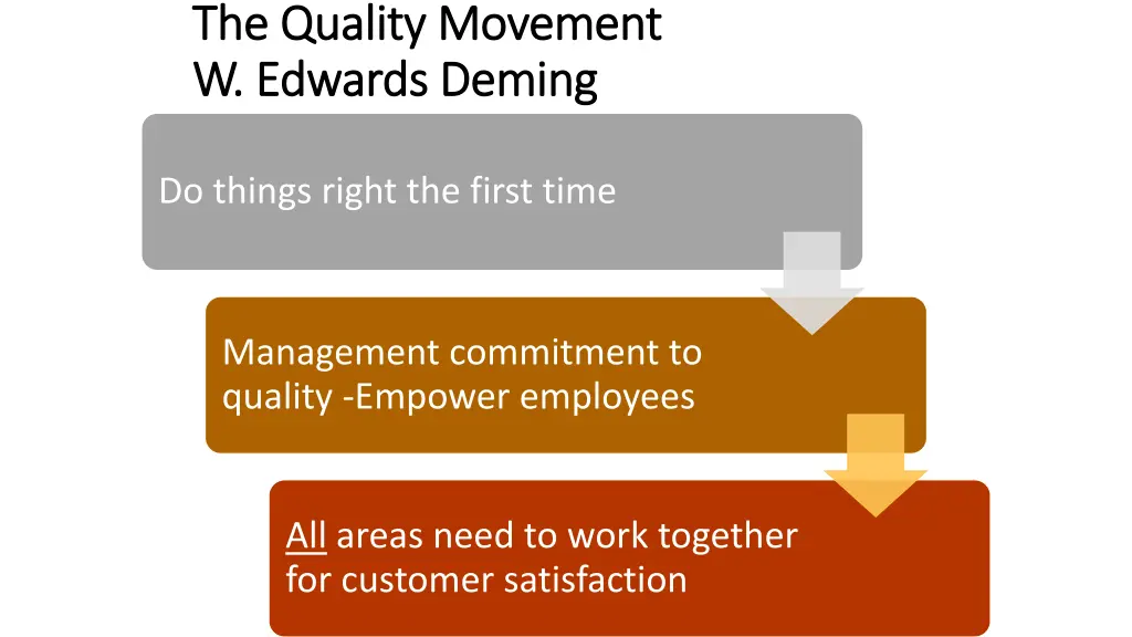 the quality movement the quality movement
