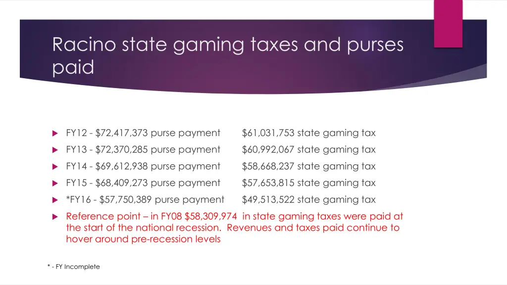racino state gaming taxes and purses paid