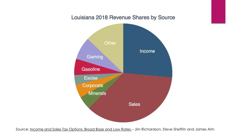 source income and sales tax options broad base