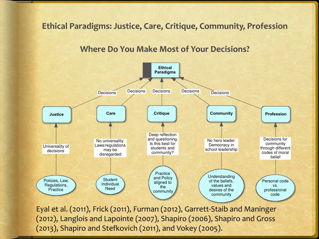 ethical paradigms justice care critique community