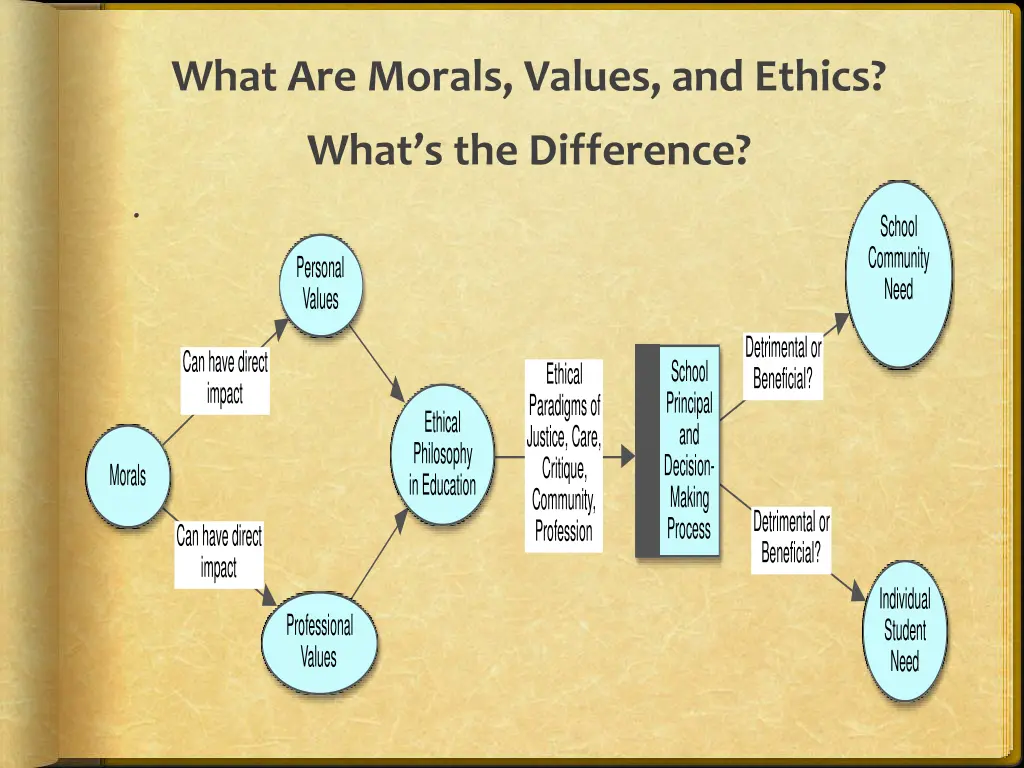 what are morals values and ethics