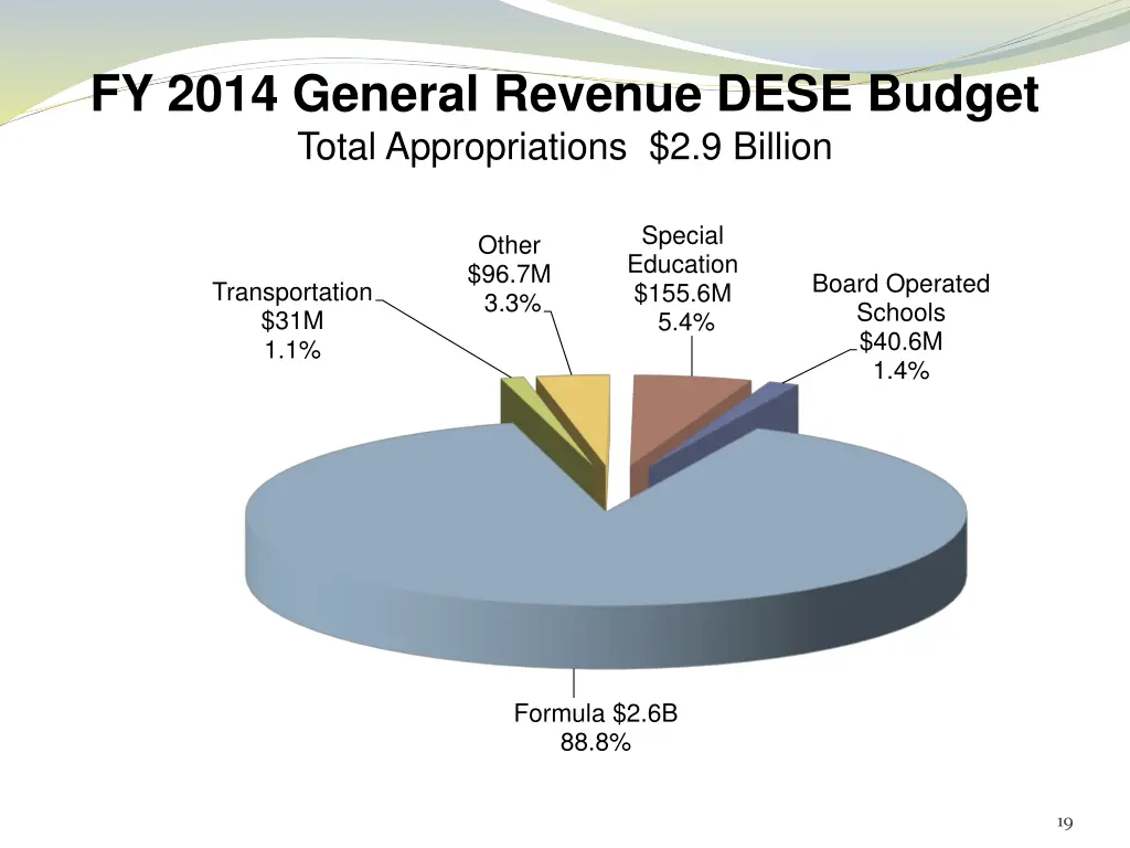fy 2014 general revenue dese budget total