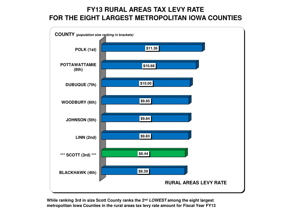 fy13 rural areas tax levy rate for the eight