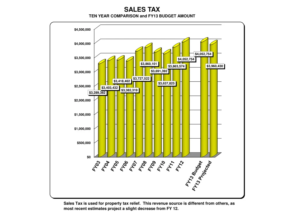 sales tax