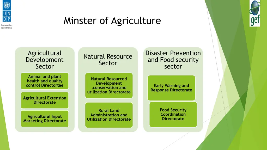 minster of agriculture