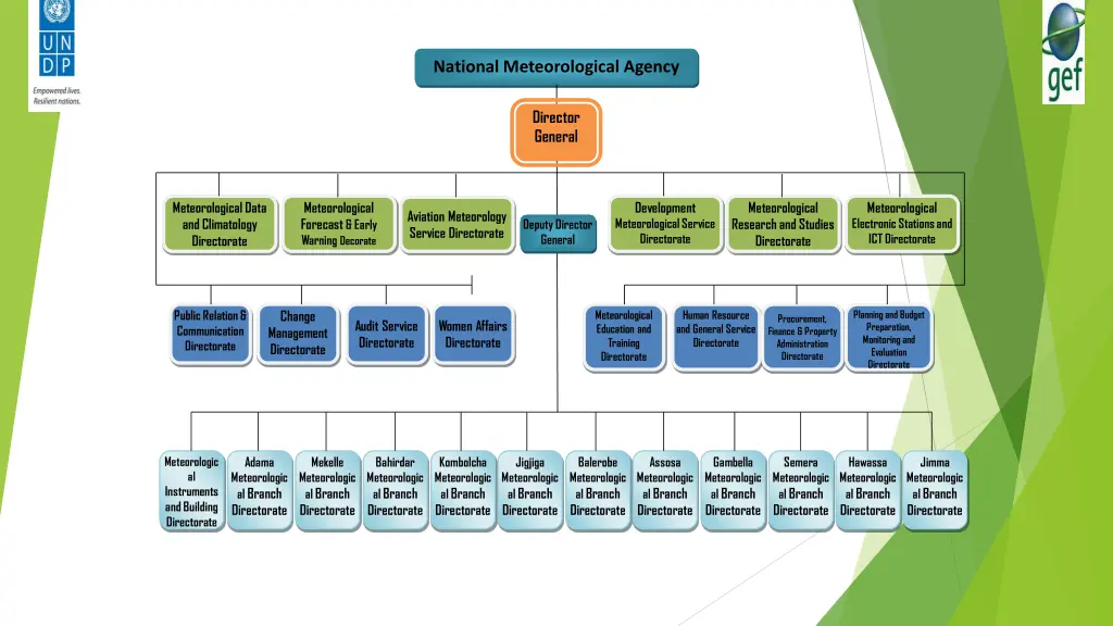 national meteorological agency