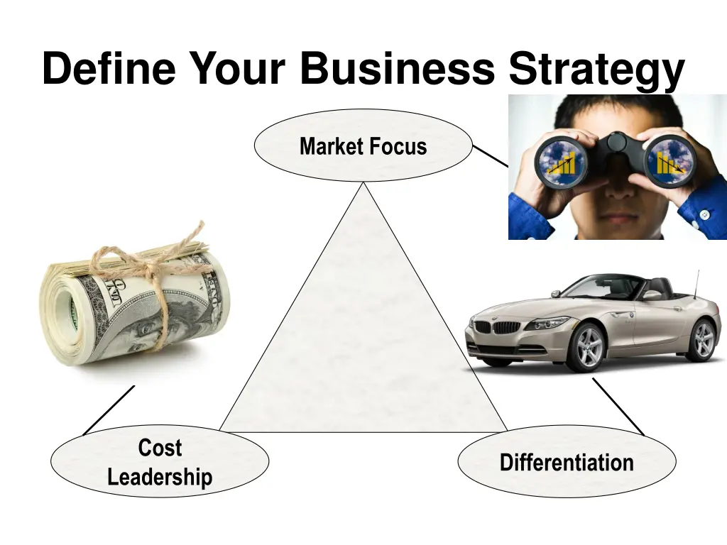 define your business strategy