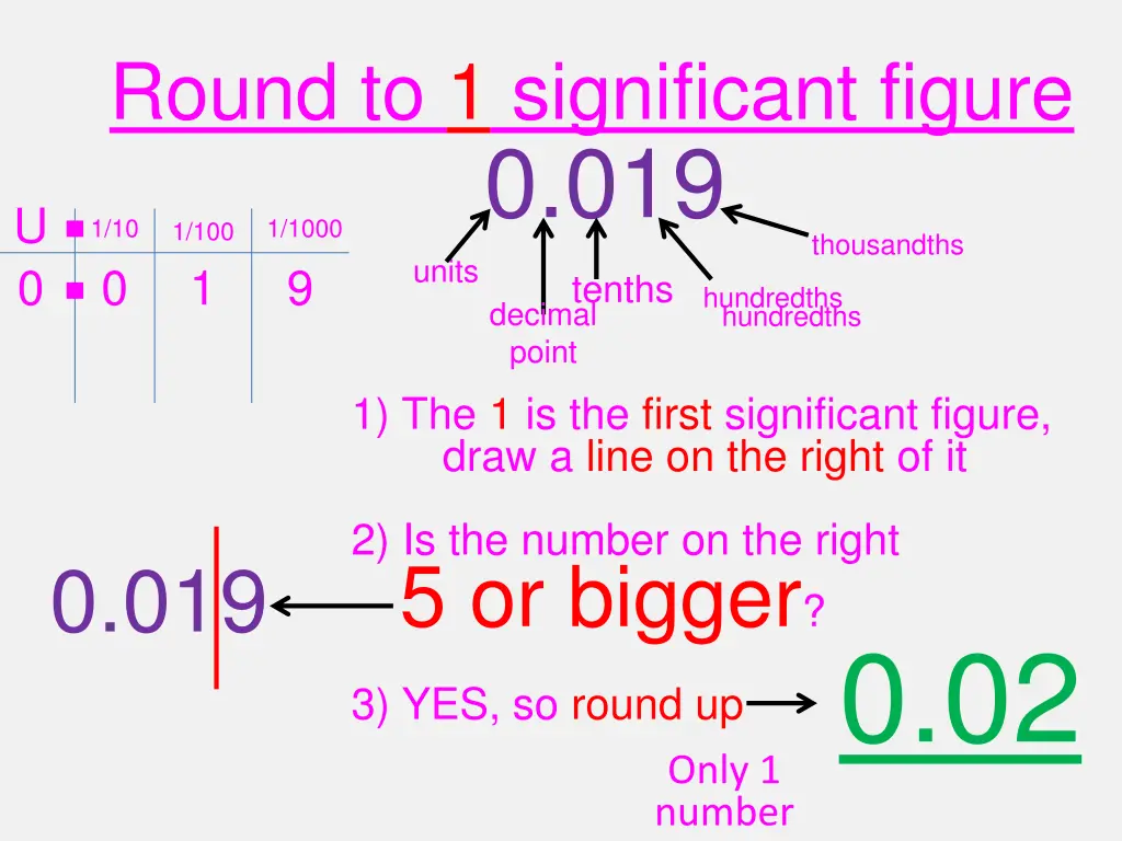 round to 1 significant figure 0 019 1 1000