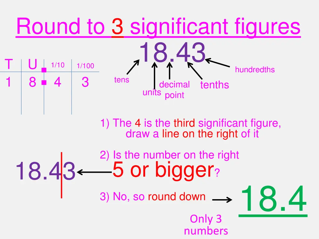 round to 3 significant figures