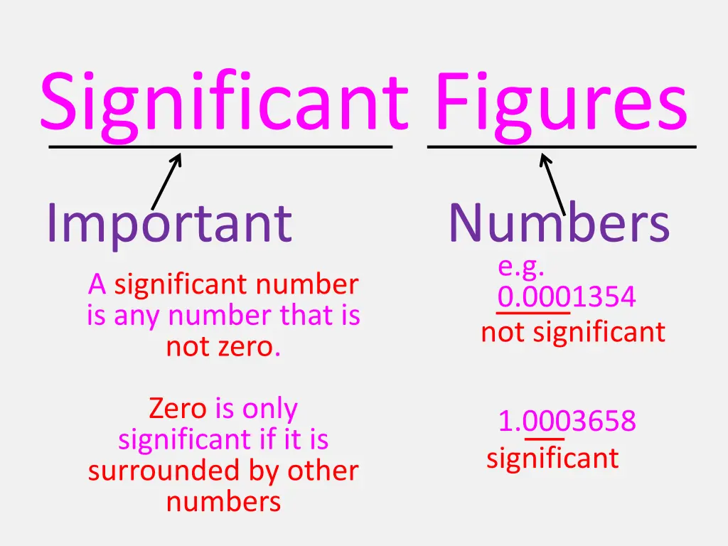significant figures