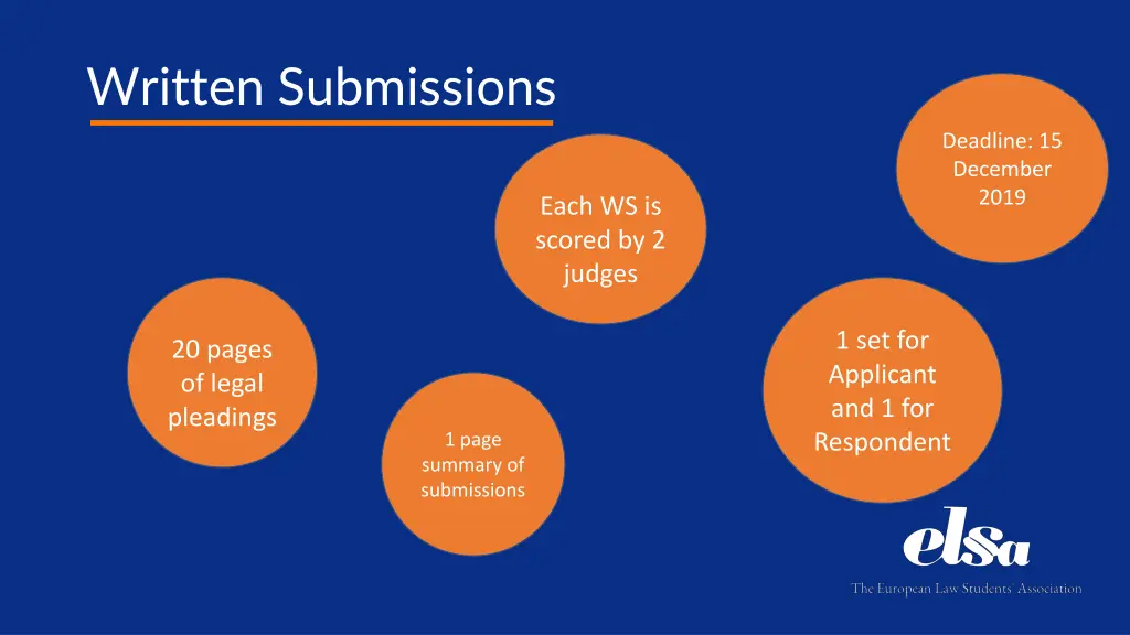 written submissions