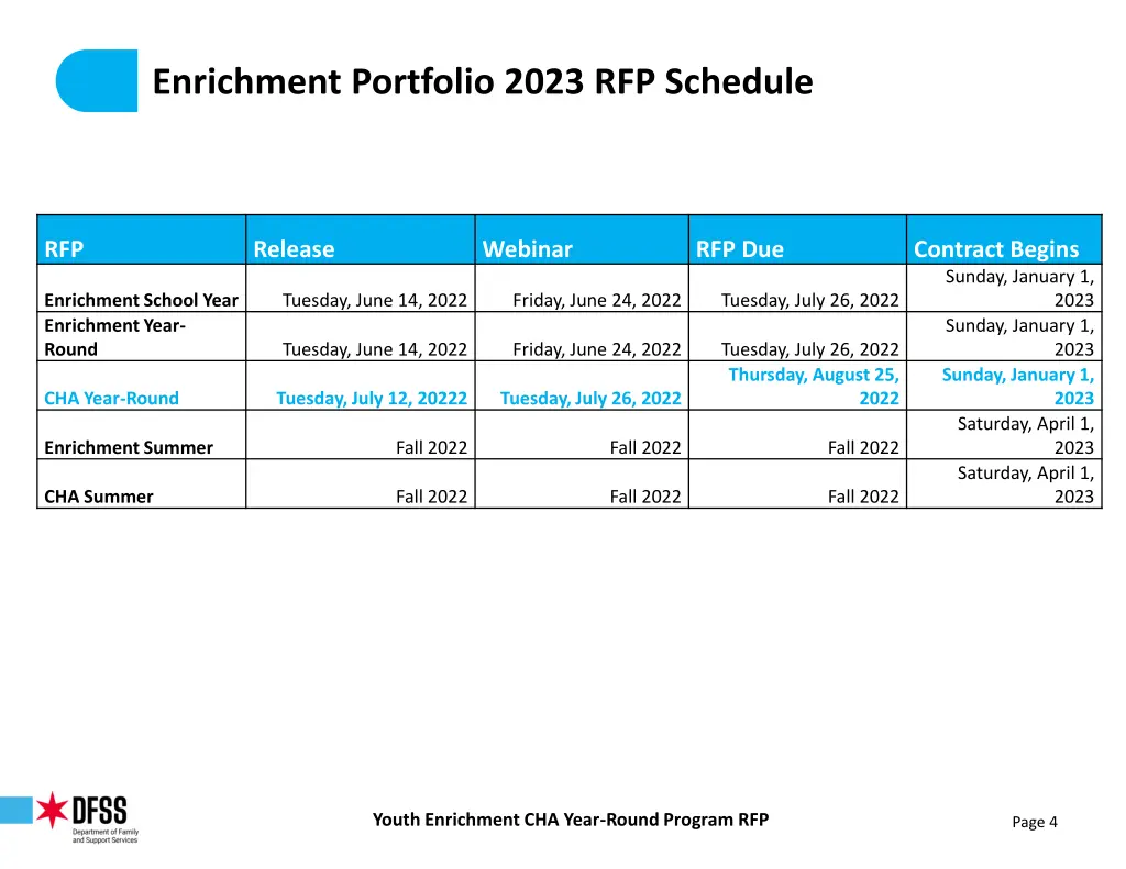 enrichment portfolio 2023 rfp schedule
