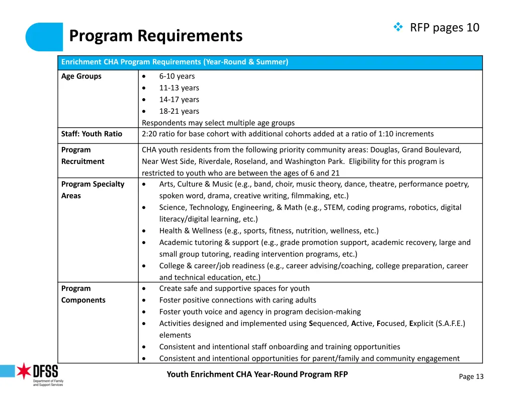 rfp pages 10