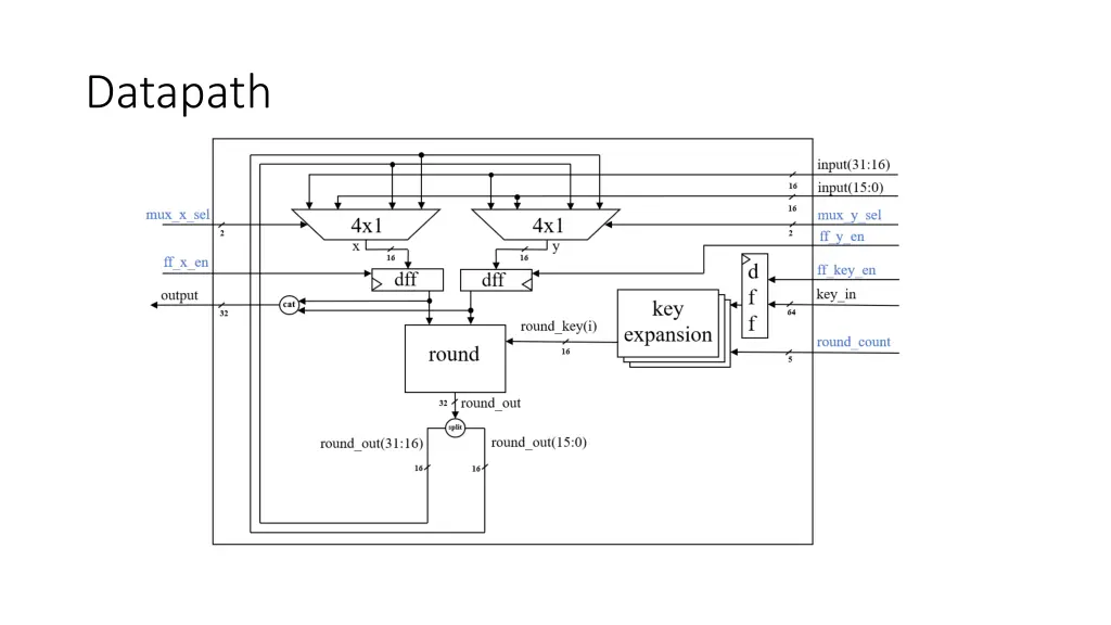 datapath