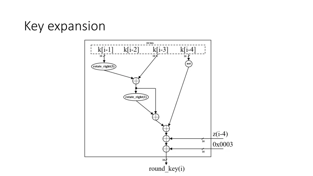key expansion 2