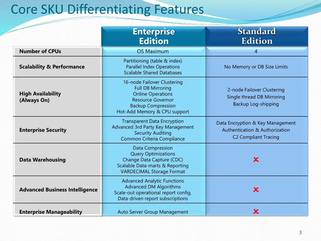 core sku differentiating features