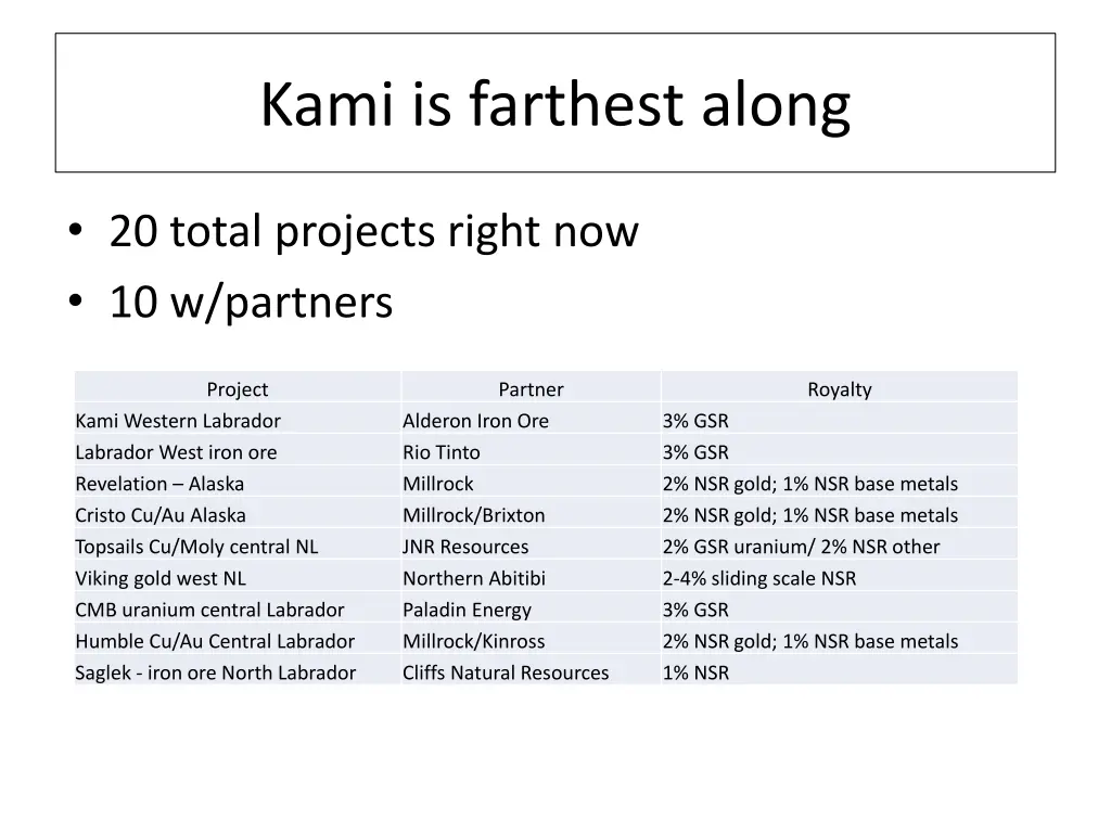 kami is farthest along