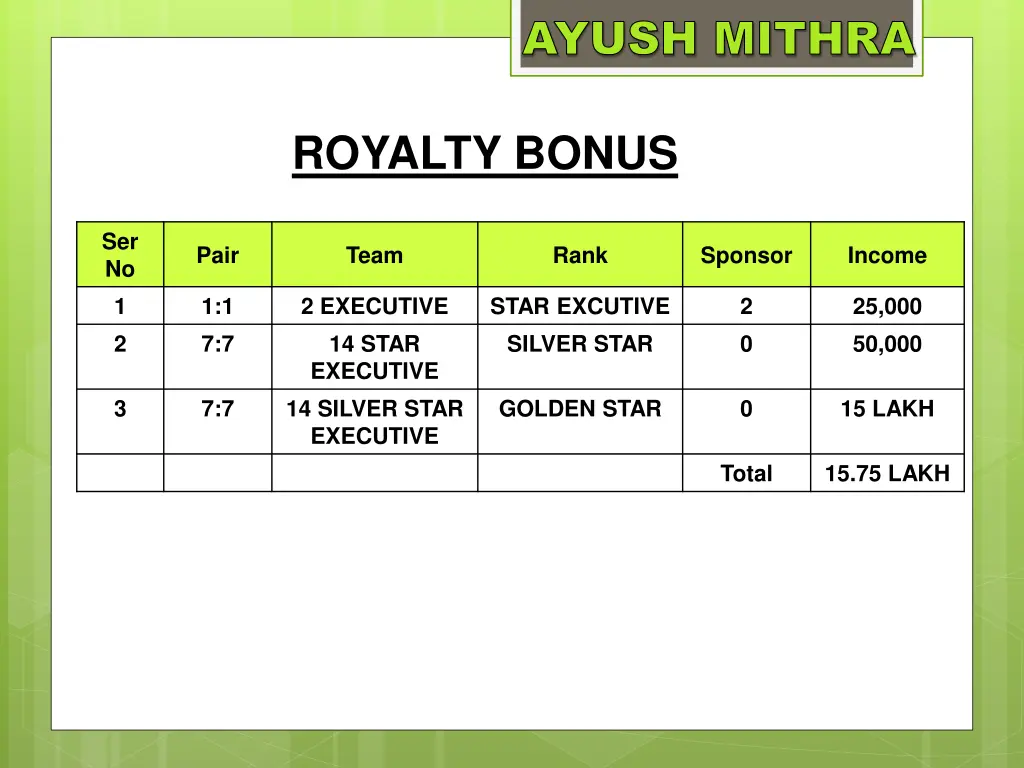 ayush mithra 2