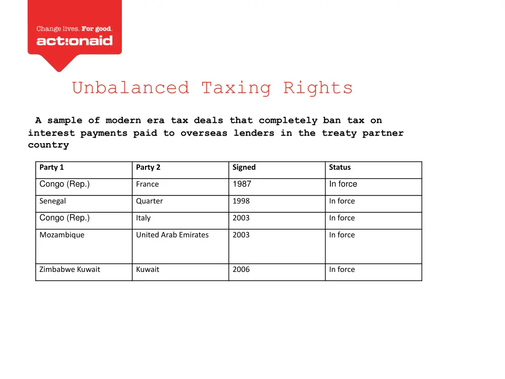 unbalanced taxing rights 1