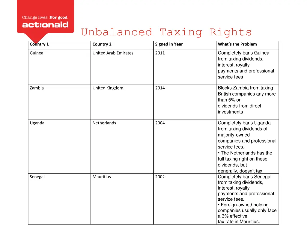unbalanced taxing rights 2
