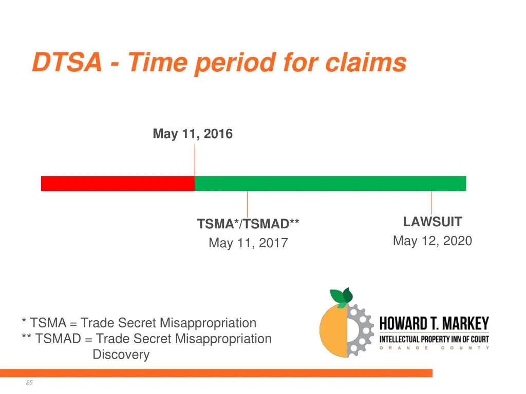dtsa time period for claims 1